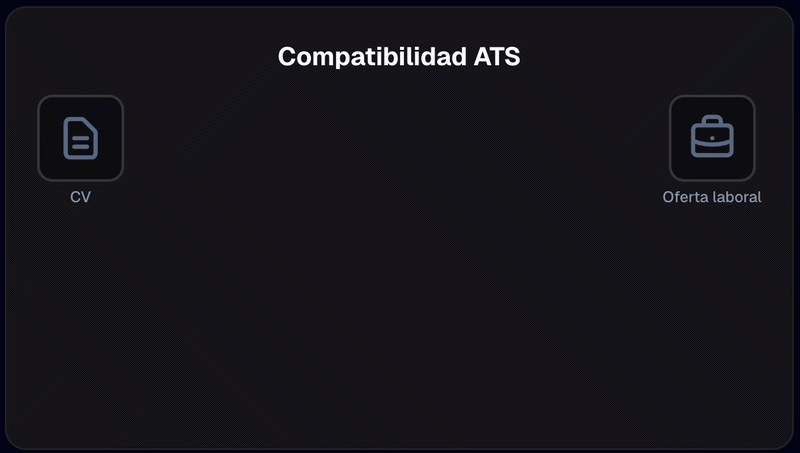 Demostración de compatibilidad ATS